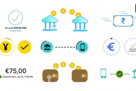 Money Transfer & Digital Payment Pack 51145436