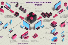 Crypto Currency and Blockchain Technology Infographic Elements 43741698