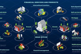 Financial Services And Products 25617058