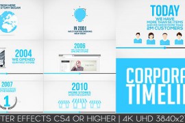 Corporate Timeline 15050827