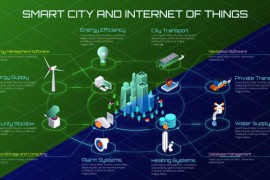 Smart City Infographic 23356262