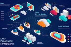 Cloud Technology 23712210