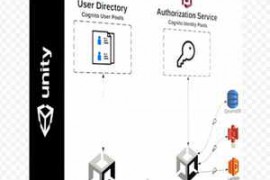 Udemy – Unity3D + Amazon Cognito: The ultimate guide 2024!