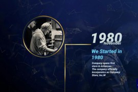 Business Timeline 48081008