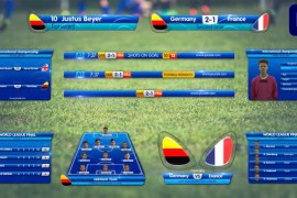 Sport Games Lower Thirds | Premiere Pro MOGRT 50864455